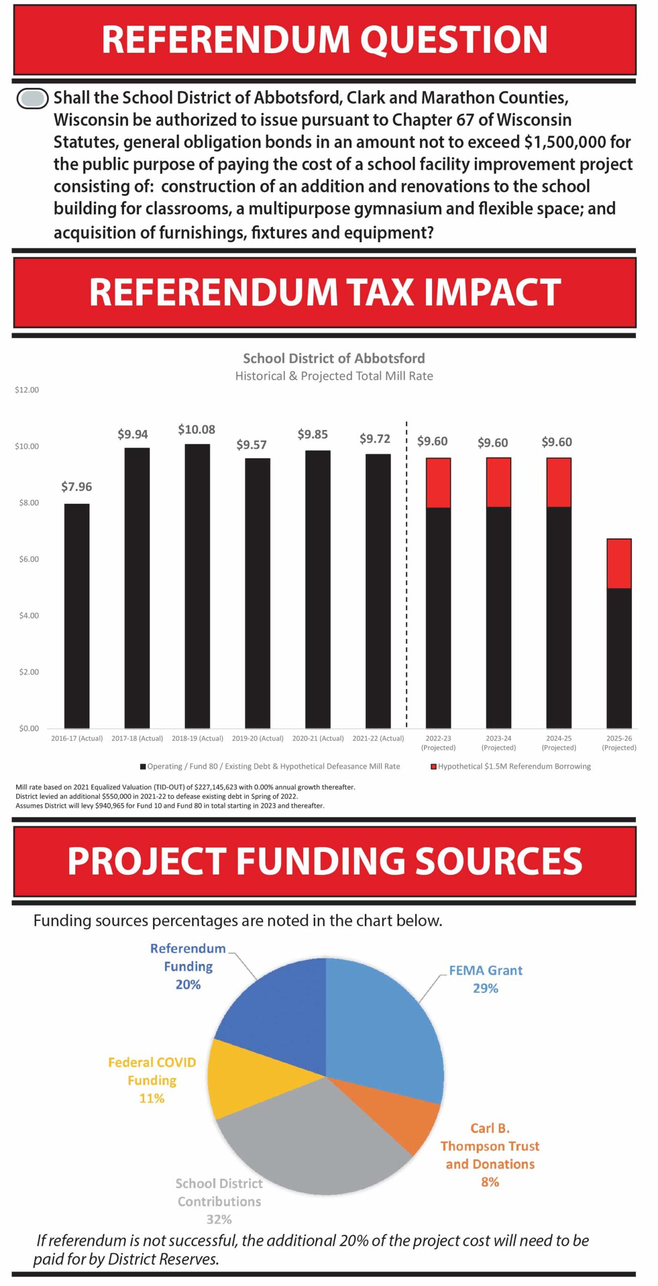 Abbotsford-Fact-Sheet-Final-Print-Ready-2.17.22-2 abbotsford example fact sheet